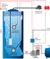 Аэрационная колонна Айсберг 1,1 m3/ч безнапорная - Промышленная водоподготовка. Обратный осмос. Промышленный осмос. Тюмень Тюменская область